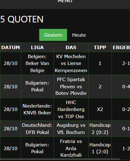 vip Wettscheine gewonnen